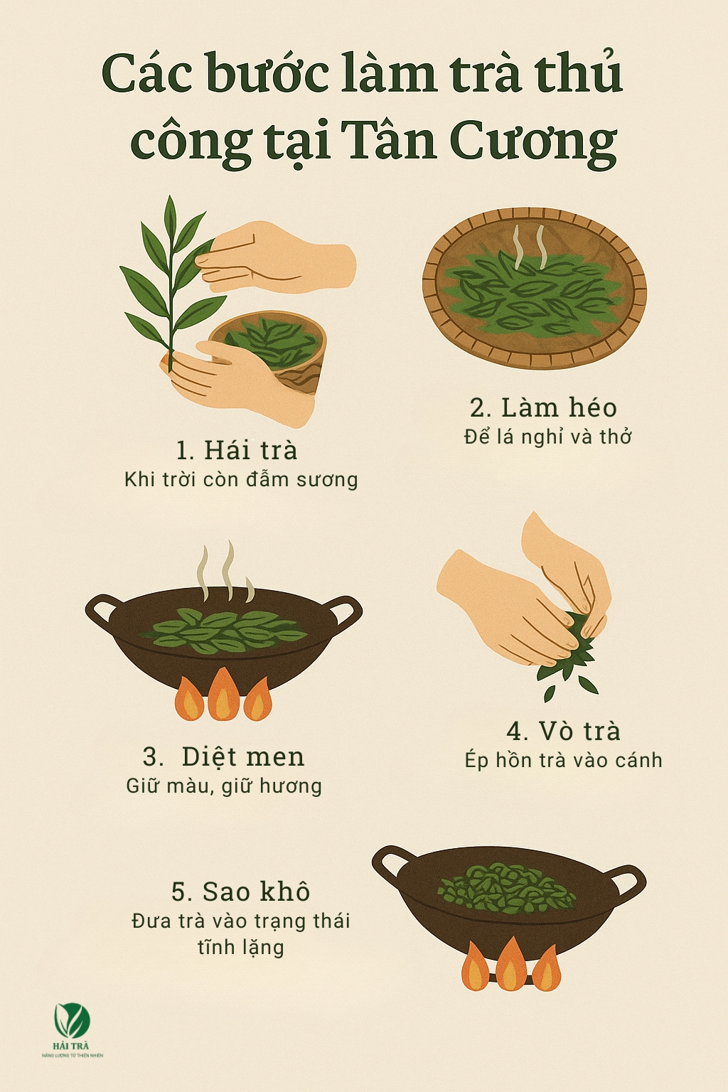 Các bước làm trà thủ công tại Tân Cương